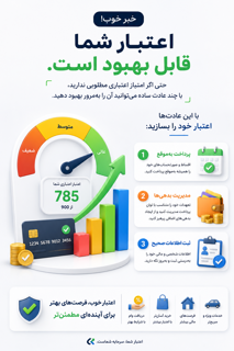 اعتبار شما قابل بهبود است